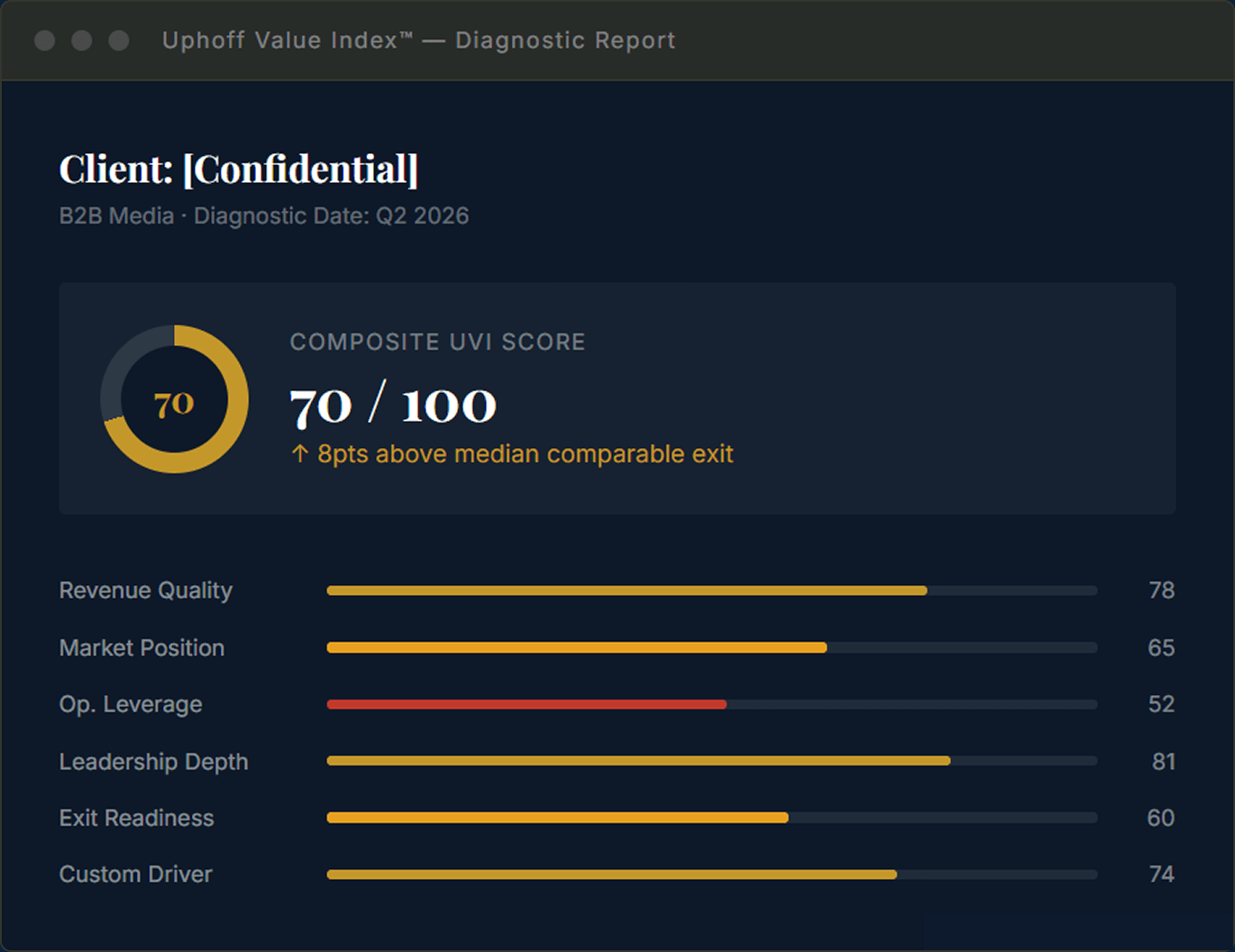 Uphoff Value Index diagnostic report preview